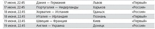 Расписание матчей и ТВ трансляций Евро 2012